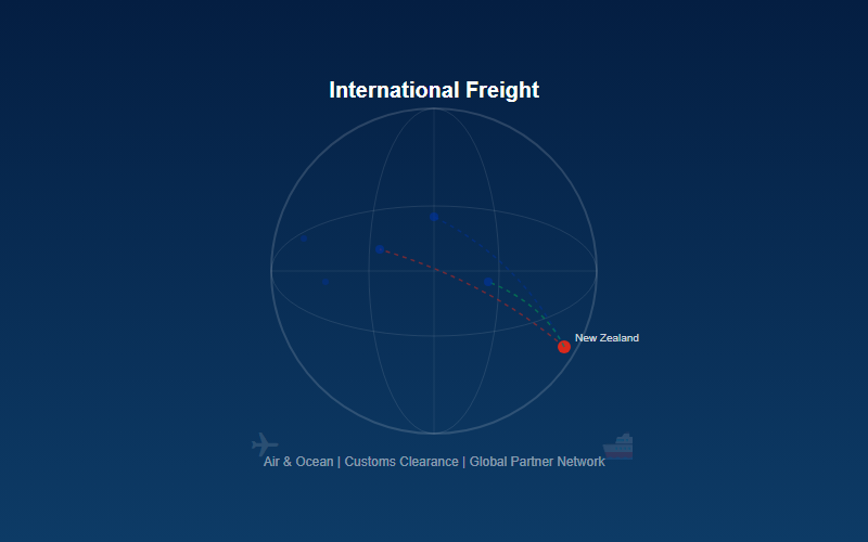 International freight forwarding