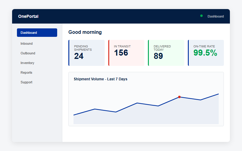 myFLI shipment tracking dashboard
